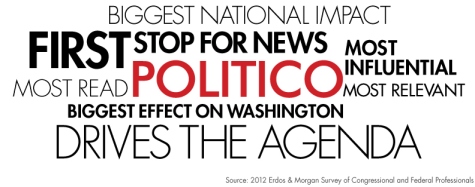 POLITICO's Reputation among Capitol Hill readers (via POLITICO)